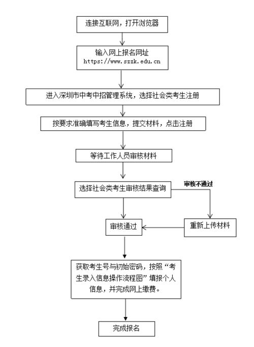 期货大赛2022数据