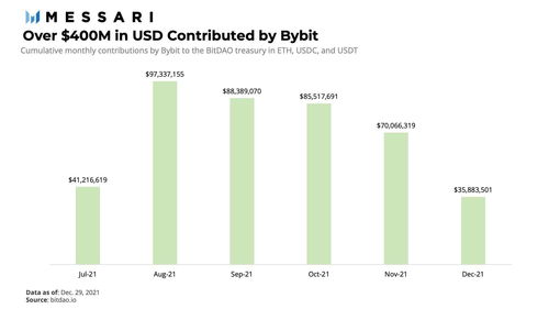 bitdao挖矿,BiDAO挖掘指南:如何参与BiDAO生态的挖掘活动