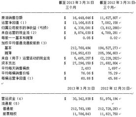 市场净回值什么意思