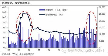 经济企稳哪些行业复苏