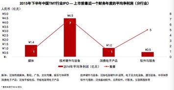 TMT是什么意思？属于哪个投资领域？