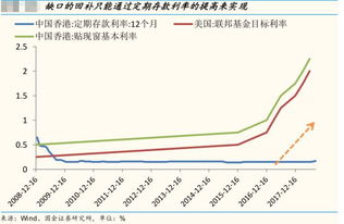 银行利率上调对股票有什么影响？