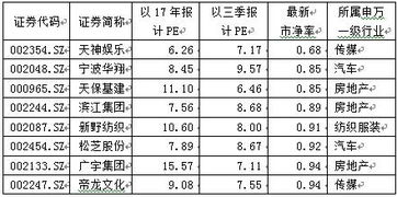 高人帮我解释一下个股的市盈率到底是怎么回事？时间是按一年计算吗？