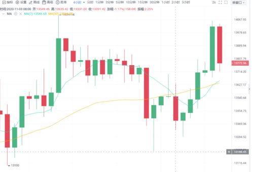 比特币提现恢复以太坊,怎么用比特币换取以太坊和其他数字货币 比特币提现恢复以太坊,怎么用比特币换取以太坊和其他数字货币 融资