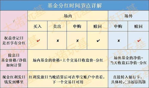 权益登记日当天申购的基金能分红吗？