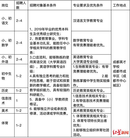 成都职高老师工资高吗