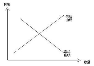 用经济学的知识分析房价