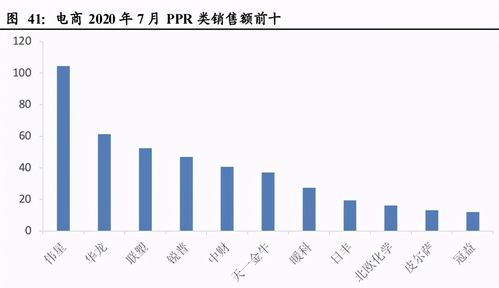 伟星新材被1家机构评级并预测2023年预测净利润平均为14.76亿