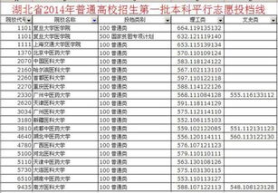 医学院校录取分数线？高考医学院校录取分数线