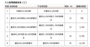 哪些企业需要缴纳个人所得税，怎么算法的，如何缴纳?