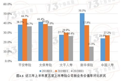 内险股上午再度大涨：中国太平涨近7%，中国人寿涨近5%