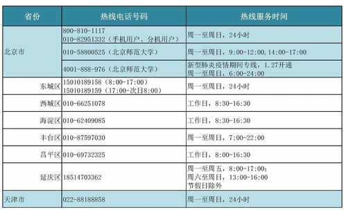 珠海司法局地址、咨询热线,好的，下面是