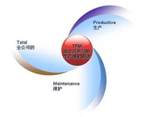 “5M1E”分析法在检测实验室中的实际应用