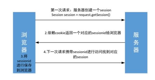 coin与token之间的区别是什么 coin与token之间的区别是什么 活动