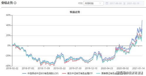 通达信在自选股里面怎样加股票代码