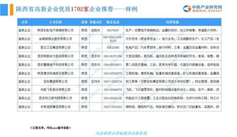 谁能告诉我现在陕西省上市公司的具体情况，包括公司名称，所属行业，上市时间和上市地点