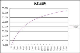 王者攻速阈值取消了吗