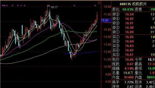 同花顺中个股和大盘的每笔成交均线怎么看呢？我不是要每个价位的成交均量，而是要全天的。谢谢