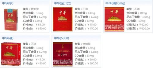 传承经典，中华烟的品味与价值传奇 - 3 - 635香烟网