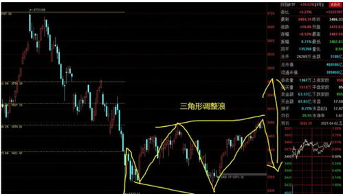 600022周三的时候3月14号，有一个大幅度的拉升，那是怎么回事呢？怎么解释？