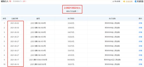 恒大地产新增多条被执行人信息，执行标的总额超过290亿元