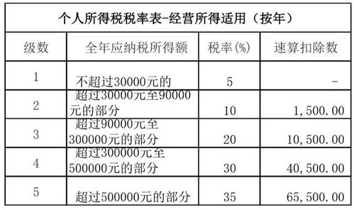 转让限售股所得的个税应该怎样计算