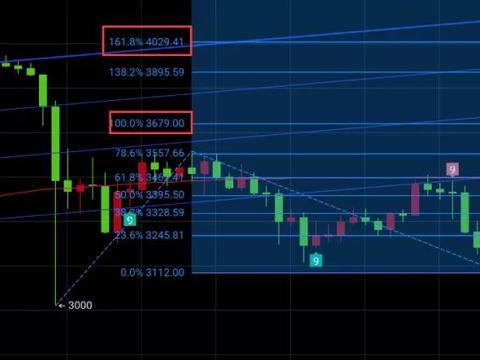  以太经坊2016价格,以太坊最近几年的价格变化是怎样的？ 快讯