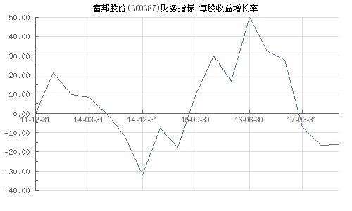  富邦股份利润率,稳健增长背后的动力 天富平台