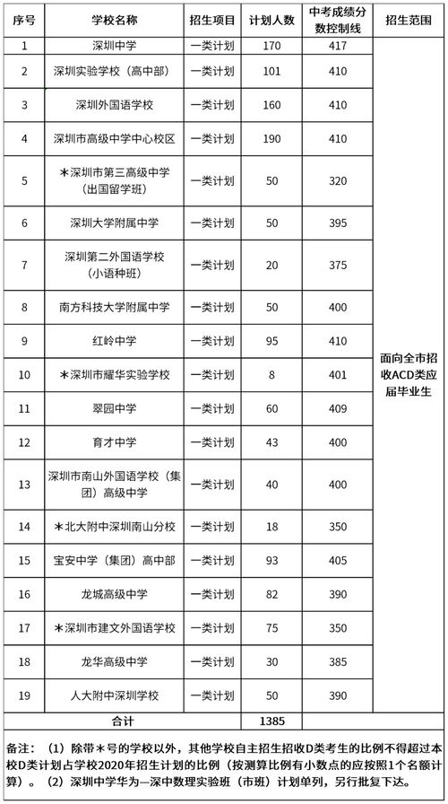 普高自主招生条件有哪些(什么叫自主招生条件是什么)