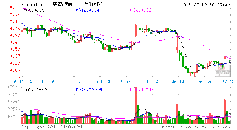 股票定向增发后再次对全体股东分红可以吗？