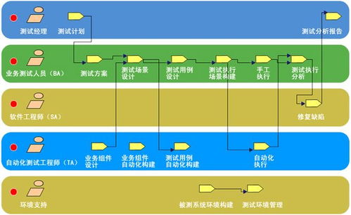 富士康的软件测试能学到技术吗,富士康的软件测试：掌握技术，开启职业新篇章