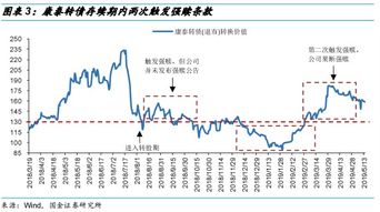 哪些转债强赎了