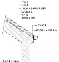 绿城实践多年的施工节点做法讲解,冲击鲁班奖必备