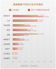 平安证券资金账号和生份证号告诉别人有危险吗