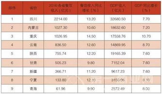 2017中国餐饮业年度经营分析报告 