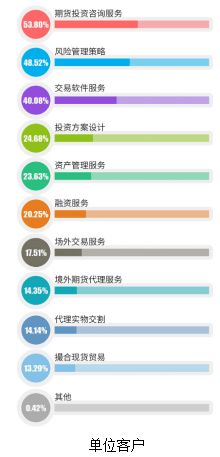 新手问：发放公司股利增加实收资本