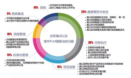 应用场景在哪些方面;应用场景在哪些方面可以体现