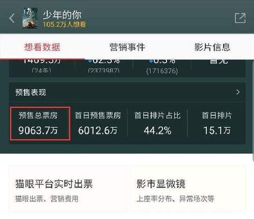 少年的你 预测票房12亿,3天超 攀登者 一月成绩,有1个遗憾