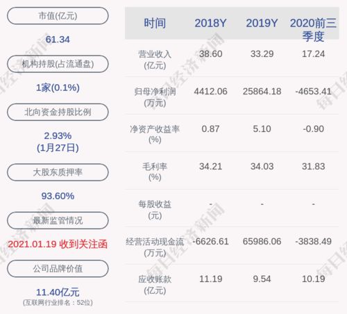 旋极信息是区块链概念股吗？