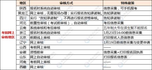 营养师报考条件及费用官网(育婴师报名网址)