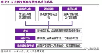 优衣库供应链管理毕业论文