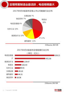 韶能定向增发证券委审批3个半月了