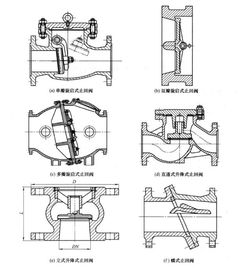 水控止回閥原理，構(gòu)造圖(止回閥內(nèi)部構(gòu)造圖片大全)(圖1)