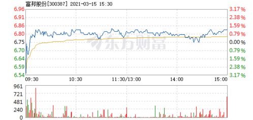  富邦股份8月30日快速上涨说明什么,富邦股份8月30日快速上涨背后的原因分析 天富登录