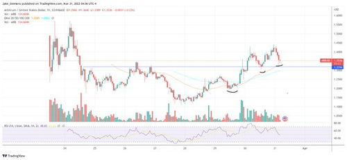 arb币今日价格多少元 USDT行情