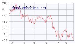 兴全趋势投资混合型股票基金怎么样