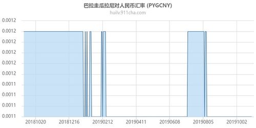 巴拉圭币与人民币汇率多少,巴拉圭货币的概况 巴拉圭币与人民币汇率多少,巴拉圭货币的概况 百科