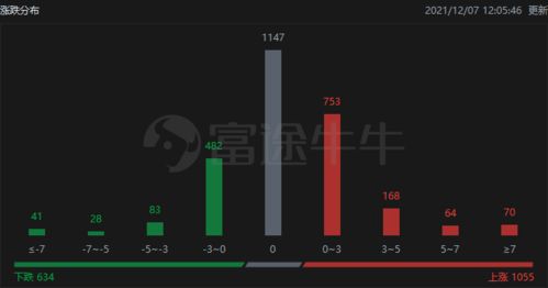 阿里巴巴股票