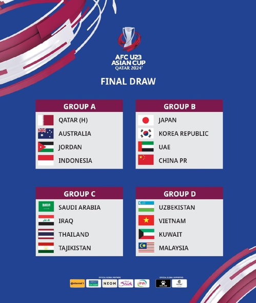 2024卡塔尔亚洲杯分组 ,2024 年卡塔尔亚洲杯分组