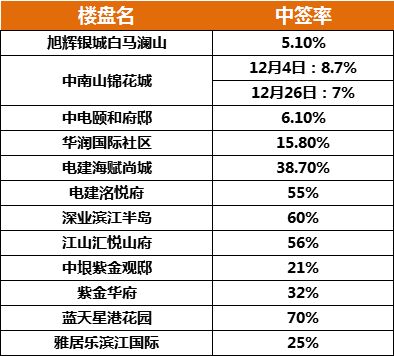 摇号中签率仅3%25的西城区北京指标京牌多少钱?